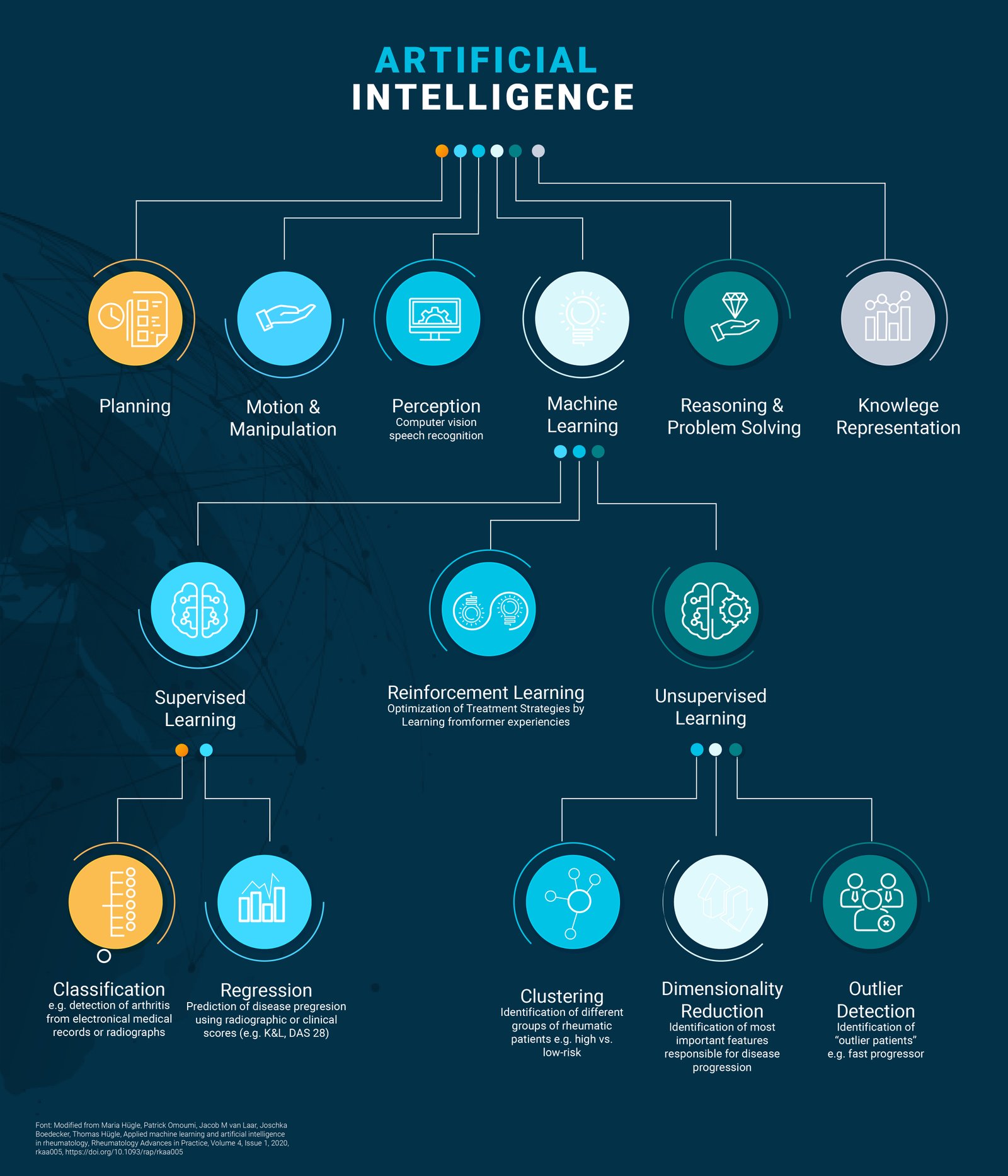 Infografía